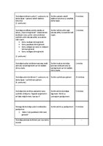 Konspekts 'Sociālo zinību stundas konspekts 2.klasei', 2.