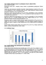 Referāts 'Grieķijas tūrisma sektors ekonomiskās krīzes laikā no 2005. līdz 2010.gadam', 15.