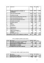 Referāts 'Uzņēmējdarbības analīzes prakse', 11.