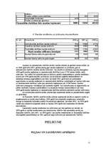 Referāts 'Uzņēmējdarbības analīzes prakse', 12.