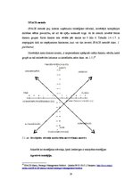 Diplomdarbs 'Kompānijas "Adidas" iekšējās un ārējās vides analīze', 28.