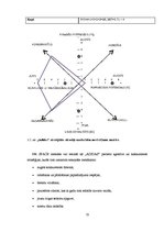 Diplomdarbs 'Kompānijas "Adidas" iekšējās un ārējās vides analīze', 53.