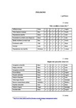 Diplomdarbs 'Kompānijas "Adidas" iekšējās un ārējās vides analīze', 79.