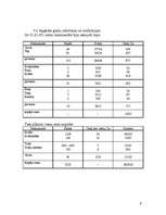 Biznesa plāns 'SIA "Kārkliņi"', 8.