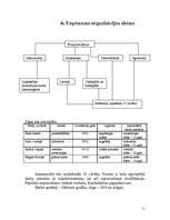 Biznesa plāns 'SIA "Kārkliņi"', 10.