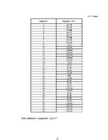 Konspekts 'Koka un plastmasu konstrukcijas', 24.