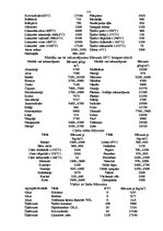 Referāts 'Fizikas rokasgrāmata', 106.