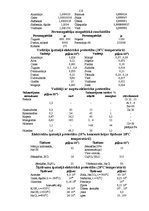 Referāts 'Fizikas rokasgrāmata', 110.