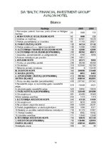 Prakses atskaite 'Pirmsdiploma prakses atskaite viesnīcā "Avalon Hotel"', 14.