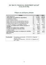 Prakses atskaite 'Pirmsdiploma prakses atskaite viesnīcā "Avalon Hotel"', 15.