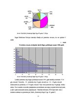 Referāts 'Deviance. Prostitūcija Latvijā un pasaulē', 12.