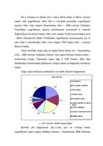 Diplomdarbs 'Fizisko personu noguldījumu tirgus', 28.