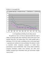 Diplomdarbs 'Fizisko personu noguldījumu tirgus', 30.