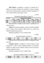 Diplomdarbs 'Fizisko personu noguldījumu tirgus', 33.