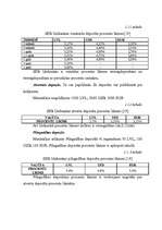 Diplomdarbs 'Fizisko personu noguldījumu tirgus', 37.