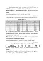 Diplomdarbs 'Fizisko personu noguldījumu tirgus', 40.