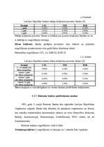 Diplomdarbs 'Fizisko personu noguldījumu tirgus', 41.