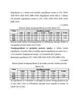 Diplomdarbs 'Fizisko personu noguldījumu tirgus', 42.