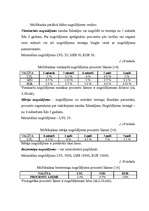 Diplomdarbs 'Fizisko personu noguldījumu tirgus', 45.