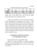 Diplomdarbs 'Fizisko personu noguldījumu tirgus', 47.