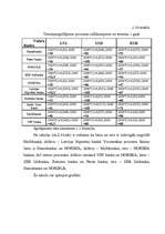 Diplomdarbs 'Fizisko personu noguldījumu tirgus', 48.