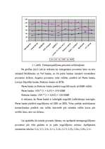 Diplomdarbs 'Fizisko personu noguldījumu tirgus', 49.