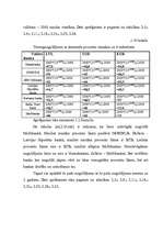 Diplomdarbs 'Fizisko personu noguldījumu tirgus', 51.