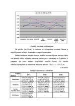Diplomdarbs 'Fizisko personu noguldījumu tirgus', 54.