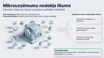 Prezentācija 'Mikrouzņēmumu nodoklis', 2.
