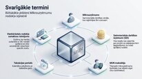 Prezentācija 'Mikrouzņēmumu nodoklis', 3.