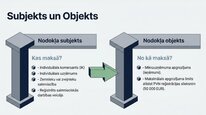 Prezentācija 'Mikrouzņēmumu nodoklis', 5.