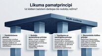 Prezentācija 'Mikrouzņēmumu nodoklis', 6.