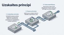 Prezentācija 'Mikrouzņēmumu nodoklis', 7.