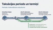 Prezentācija 'Mikrouzņēmumu nodoklis', 8.