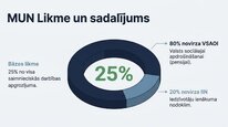 Prezentācija 'Mikrouzņēmumu nodoklis', 9.