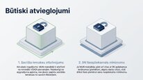 Prezentācija 'Mikrouzņēmumu nodoklis', 10.