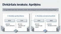 Prezentācija 'Mikrouzņēmumu nodoklis', 13.