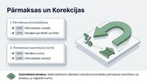 Prezentācija 'Mikrouzņēmumu nodoklis', 14.