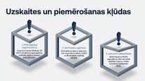 Prezentācija 'Mikrouzņēmumu nodoklis', 16.