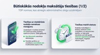 Prezentācija 'Mikrouzņēmumu nodoklis', 17.