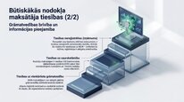 Prezentācija 'Mikrouzņēmumu nodoklis', 18.