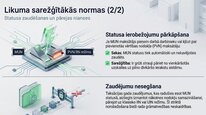 Prezentācija 'Mikrouzņēmumu nodoklis', 21.