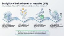 Prezentācija 'Mikrouzņēmumu nodoklis', 24.