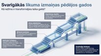 Prezentācija 'Mikrouzņēmumu nodoklis', 25.