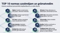 Prezentācija 'Mikrouzņēmumu nodoklis', 26.