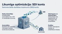 Prezentācija 'Mikrouzņēmumu nodoklis', 27.
