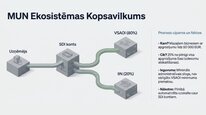Prezentācija 'Mikrouzņēmumu nodoklis', 28.
