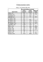 Referāts 'Kafija', 6.