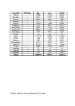 Referāts 'Kafija', 10.