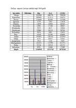 Referāts 'Kafija', 12.